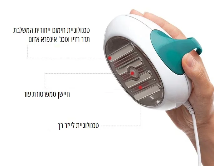 סוליו אלפא קיור פלוס - הסבר על המכשיר