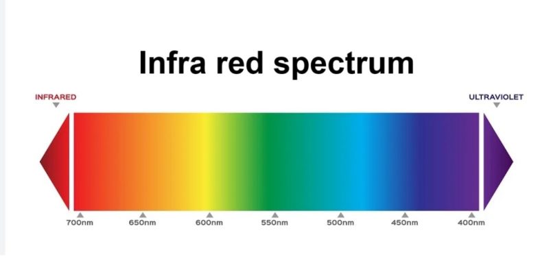Infra red spectrum
