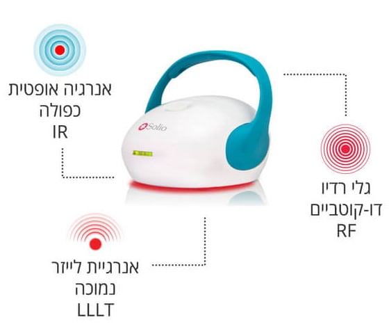 סוליו אלפא קיור זה לא קסם. זו טכנולוגיה.